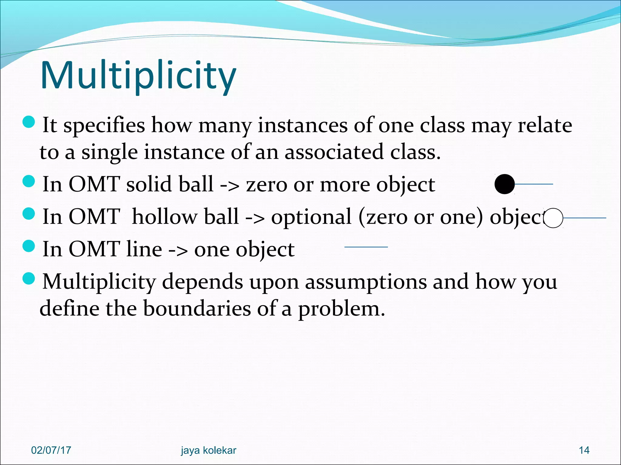 Multiplicity It specifies how many instances of one class may relate to a single instance of an associated class. In OMT solid ball -> zero or more object In OMT hollow ball -> optional (zero or one) object In OMT line -> one object Multiplicity depends upon assumptions and how you define the boundaries of a problem. 1402/07/17 jaya kolekar 