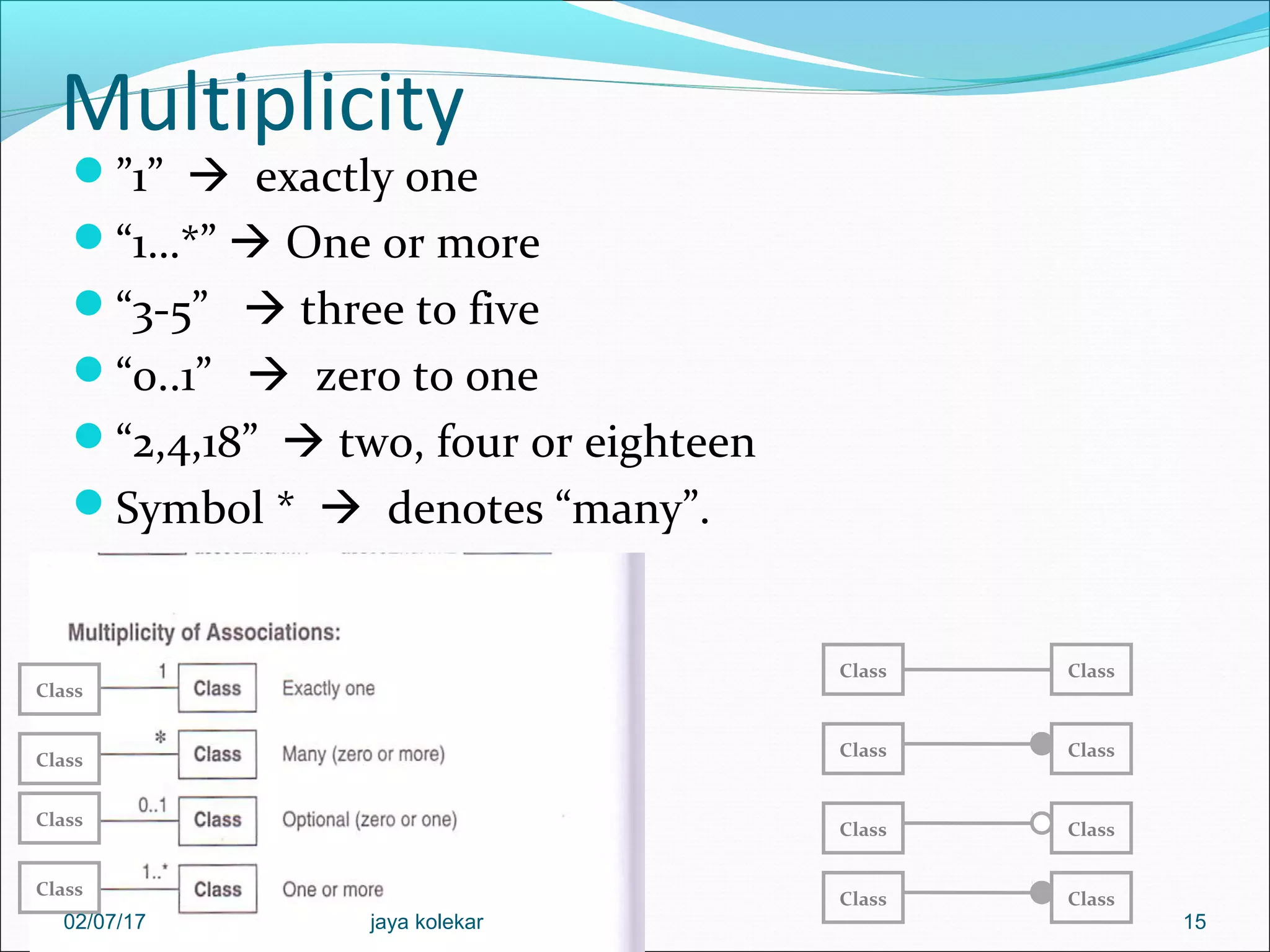 Multiplicity ”1”  exactly one “1…*”  One or more “3-5”  three to five “0..1”  zero to one “2,4,18”  two, four or eighteen Symbol *  denotes “many”. 15 Class Class Class Class ClassClass ClassClass Class Class Class Class 02/07/17 jaya kolekar 