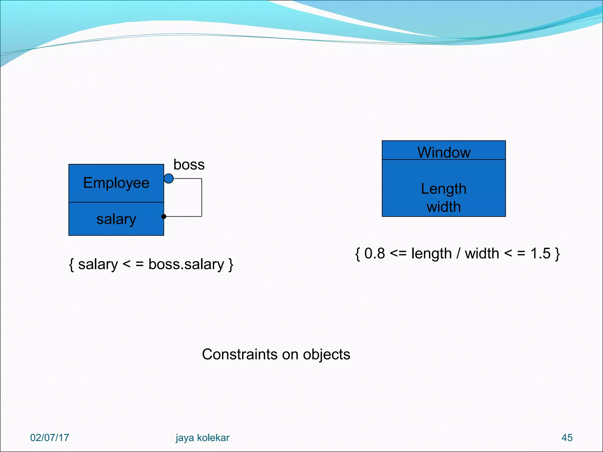 45 Employee salary boss { salary < = boss.salary } Window Length width { 0.8 <= length / width < = 1.5 } Constraints on objects 02/07/17 jaya kolekar 