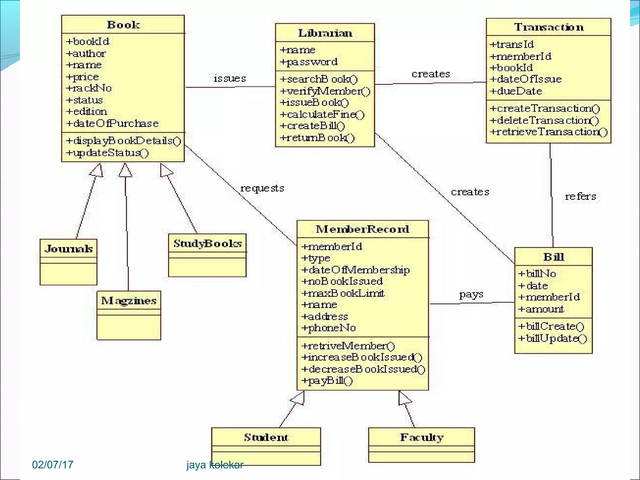 5402/07/17 jaya kolekar 