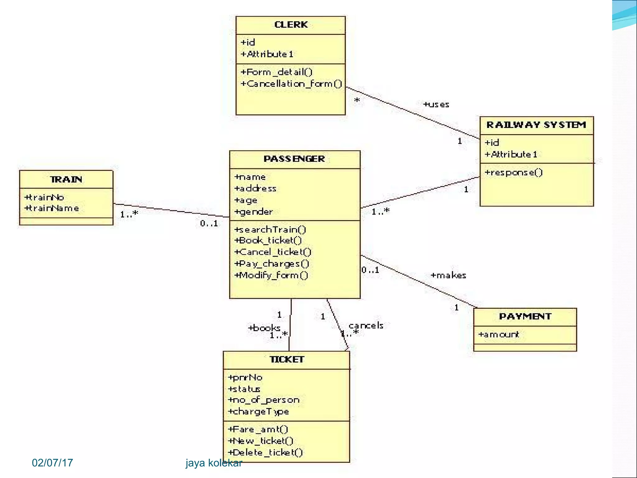 5502/07/17 jaya kolekar 