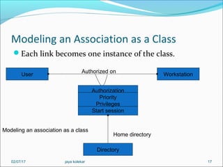 Modeling an Association as a Class
Each link becomes one instance of the class.
17
User Workstation
Authorized on
Authorization
Priority
Privileges
Start session
Directory
Home directory
Modeling an association as a class
02/07/17 jaya kolekar
 