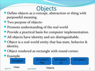 Objects
Define objects as a concept, abstraction or thing with
purposeful meaning.
Two purpose of objects-
Promote understanding of the real world
Provide a practical basis for computer implementation.
All objects have identity and are distinguishable.
Object is a real-world entity that has state, behavior &
identity.
Object rendered as rectangle with round corner.
Example
2
STUDENT
Class
(STUDENT)
Ram
(STUDENT)
Jai
(STUDENT)
Objects02/07/17 jaya kolekar
 