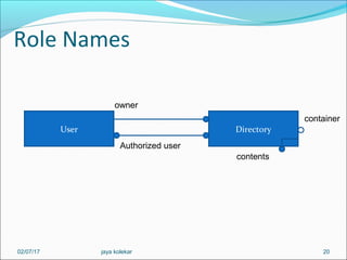 Role Names
20
User Directory
owner
Authorized user
contents
container
02/07/17 jaya kolekar
 