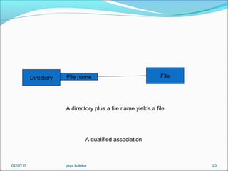 23
Directory FileFile name
A qualified association
A directory plus a file name yields a file
02/07/17 jaya kolekar
 