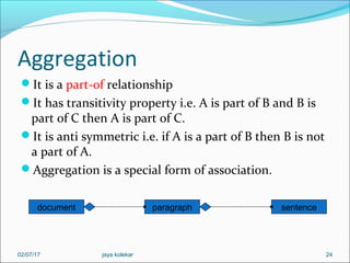 Aggregation
It is a part-of relationship
It has transitivity property i.e. A is part of B and B is
part of C then A is part of C.
It is anti symmetric i.e. if A is a part of B then B is not
a part of A.
Aggregation is a special form of association.
24
document paragraph sentence
02/07/17 jaya kolekar
 
