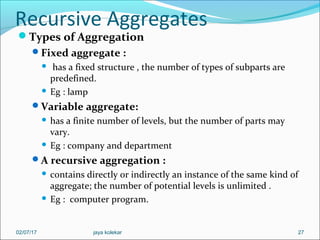 Recursive Aggregates
Types of Aggregation
Fixed aggregate :
 has a fixed structure , the number of types of subparts are
predefined.
 Eg : lamp
Variable aggregate:
 has a finite number of levels, but the number of parts may
vary.
 Eg : company and department
A recursive aggregation :
 contains directly or indirectly an instance of the same kind of
aggregate; the number of potential levels is unlimited .
 Eg : computer program.
2702/07/17 jaya kolekar
 