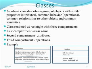 Classes
An object class describes a group of objects with similar
properties (attributes), common behavior (operations),
common relationships to other objects and common
semantics.
Class rendered as rectangle with three compartments.
First compartment –class name
Second compartment- attributes
Third compartment - operations
Example
3
Class name
Attribute_name-1:data_type-1=default_value-1
Attribute_name-2:data_type-2=default_value-2
--------------
Operation_name-1(argument_list-1):result_type-1
Operation_name-2(argument_list-2):result_type-2
…………………
Student
Roll-No : Integer
Name : raj
Request_book()
Return_book(book_id)
02/07/17 jaya kolekar
 