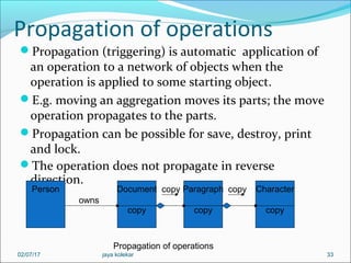 Propagation of operations
Propagation (triggering) is automatic application of
an operation to a network of objects when the
operation is applied to some starting object.
E.g. moving an aggregation moves its parts; the move
operation propagates to the parts.
Propagation can be possible for save, destroy, print
and lock.
The operation does not propagate in reverse
direction.
33
Person Document
copy
Paragraph
copy
Character
copy
owns
copy copy
Propagation of operations
02/07/17 jaya kolekar
 
