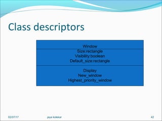 Class descriptors
42
Window
Size:rectangle
Visibility:boolean
Default_size:rectangle
Display
New_window
Highest_priority_window
02/07/17 jaya kolekar
 