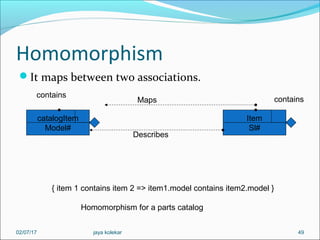 Homomorphism
It maps between two associations.
49
catalogItem
Model#
Item
Sl#
contains
containsMaps
Describes
{ item 1 contains item 2 => item1.model contains item2.model }
Homomorphism for a parts catalog
02/07/17 jaya kolekar
 