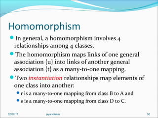 Homomorphism
In general, a homomorphism involves 4
relationships among 4 classes.
The homomorphism maps links of one general
association {u} into links of another general
association {t} as a many-to-one mapping.
Two instantiation relationships map elements of
one class into another:
r is a many-to-one mapping from class B to A and
s is a many-to-one mapping from class D to C.
5002/07/17 jaya kolekar
 
