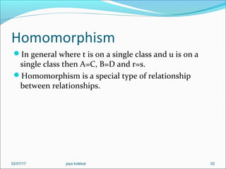 Homomorphism
In general where t is on a single class and u is on a
single class then A=C, B=D and r=s.
Homomorphism is a special type of relationship
between relationships.
5202/07/17 jaya kolekar
 