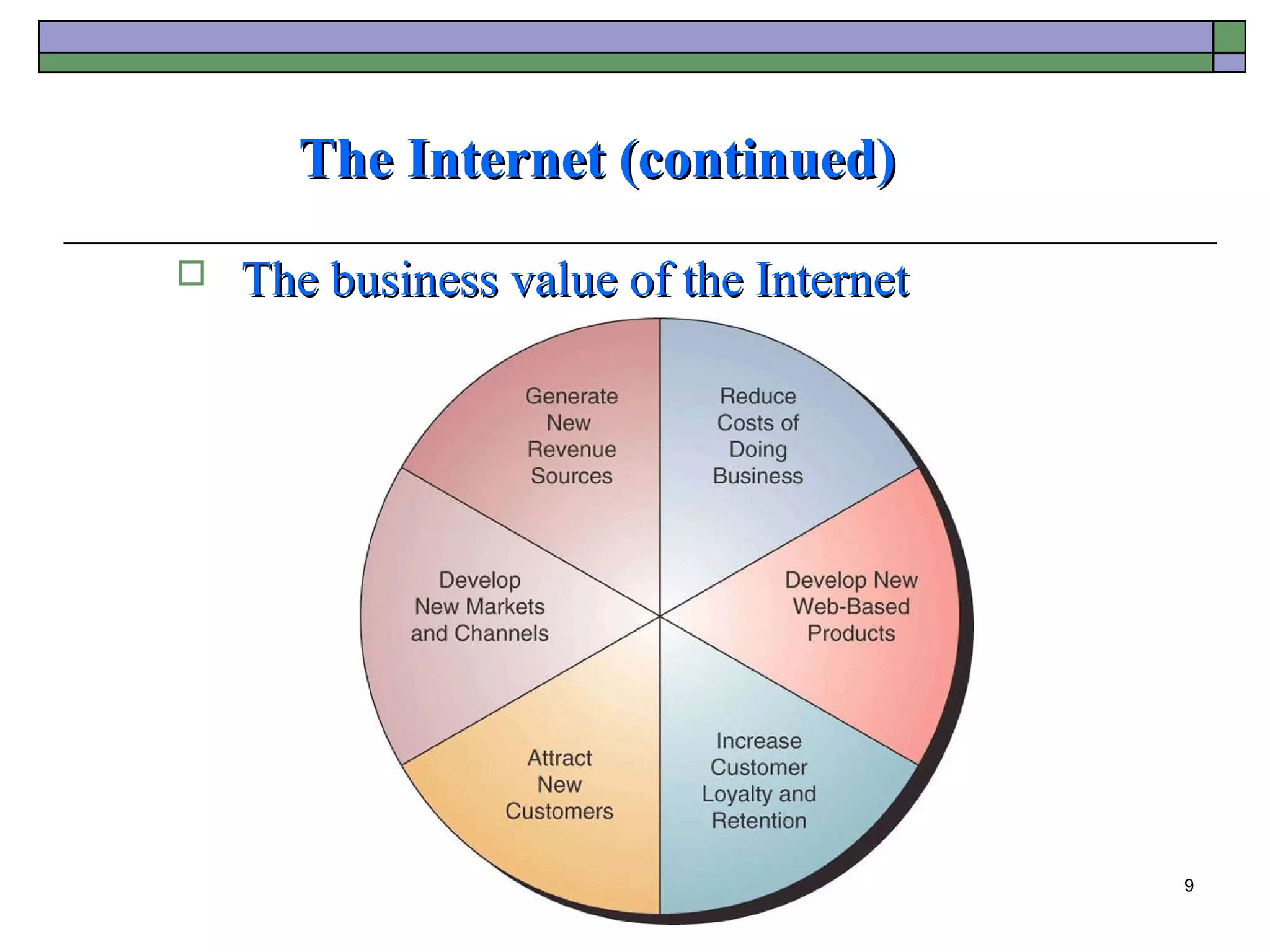 The Internet (continued)
   The business value of the Internet




                                         9
 
