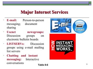 Major Internet Services
•   E-mail:      Person-to-person
    messaging; document
    sharing
•   Usenet            newsgroups:
    Discussion      groups      on
    electronic bulletin boards
•   LISTSERVs:          Discussion
    groups using e-mail mailing
    list servers
•   Chatting and instant
    messaging: Interactive
    conversations                        12
                             Table 8-6
 