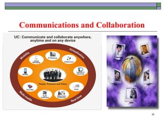 Communications and Collaboration




                                   35
 