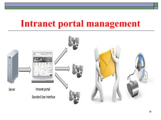 Intranet portal management




                             38
 