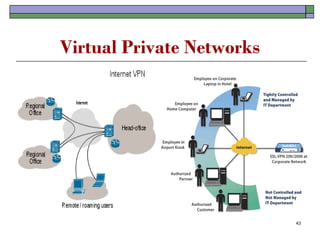 Virtual Private Networks




                           43
 