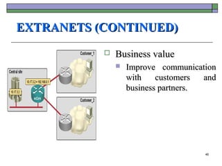 EXTRANETS (CONTINUED)
              Business value
                  Improve communication
                   with    customers  and
                   business partners.




                                      46
 