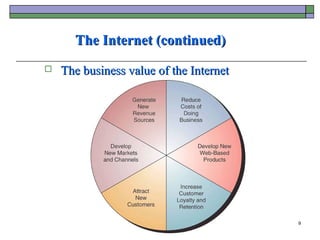 The Internet (continued)
   The business value of the Internet




                                         9
 