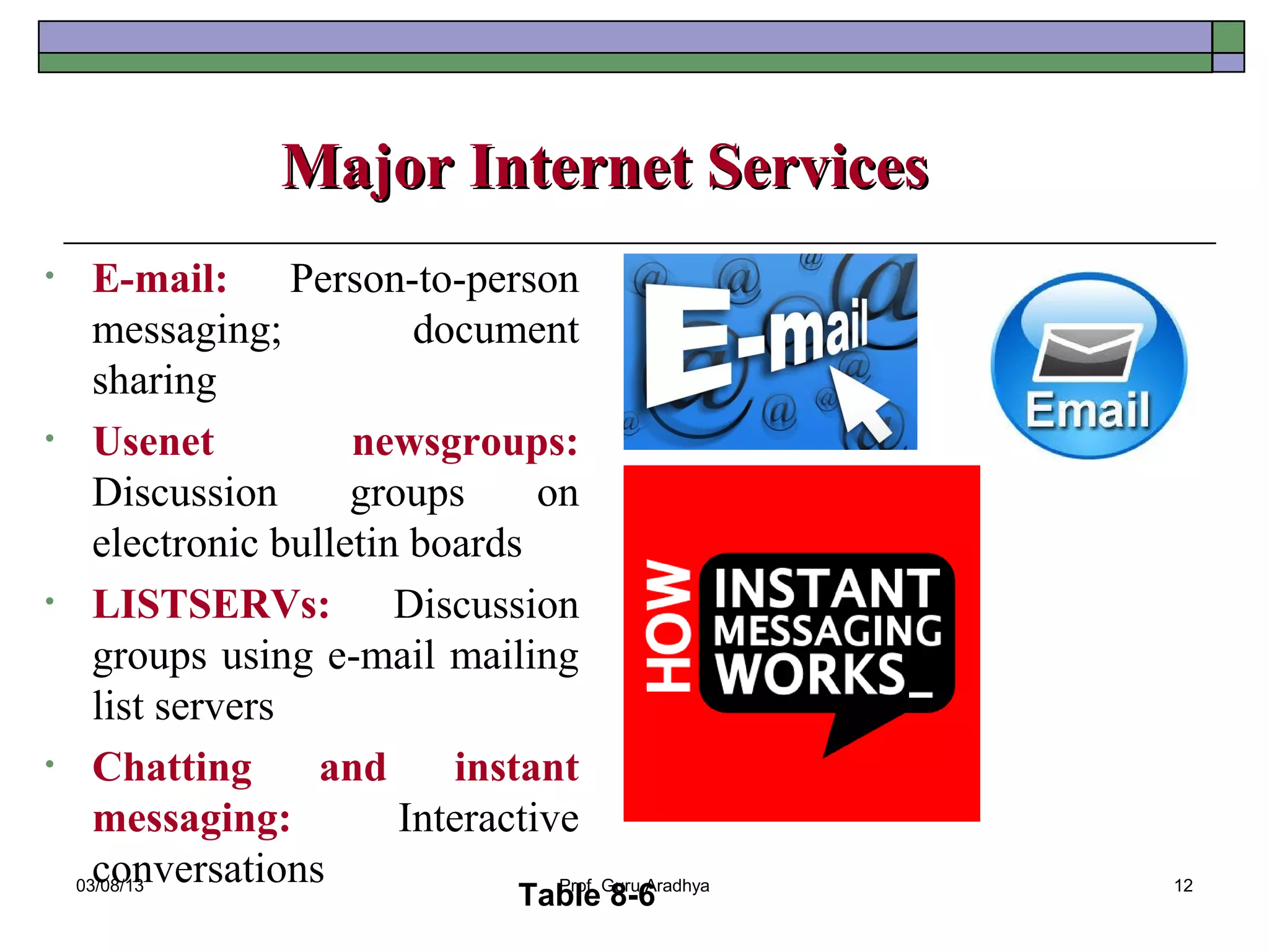 Major Internet Services
•     E-mail: Person-to-person
      messaging;          document
      sharing
•     Usenet          newsgroups:
      Discussion      groups      on
      electronic bulletin boards
•     LISTSERVs: Discussion
      groups using e-mail mailing
      list servers
•     Chatting      and     instant
      messaging:         Interactive
      conversations
    03/08/13                       Prof. Guru Aradhya   12
                                      Table 8-6
 