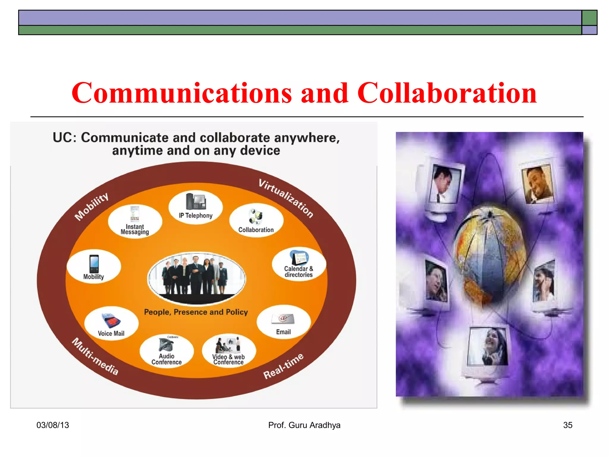 Communications and Collaboration




03/08/13                Prof. Guru Aradhya    35
 