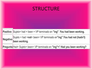 STRUCTURE
Positivo Sujeto+ had + been + VP terminado en "ing". You had been working.
Negativo
Sujeto + had +not+ been+ VP terminado en"ing".You had not (hadn't)
been working.
Pregunta Had+ Sujeto+ been+ VP terminado en "ing"+? Had you been working?
 