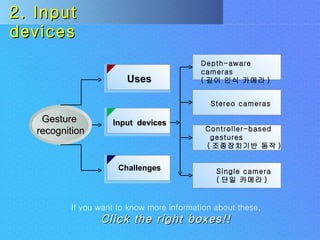2. Input devices If you want to know more information about these,   Click the right boxes!! Uses Challenges Input  devices Depth-aware cameras ( 깊이 인식 카메라 )    Stereo cameras Controller-based gestures ( 조종장치기반 동작 ) Single camera ( 단일 카메라 ) Gesture  recognition 