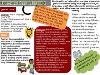 The benefits of this unit are to give students a
                                                          greater understanding and appreciation for
                                                         language, teach students how to communicate
                                                          better, and allow creative processes through
Questions                                                                    writing.

Essential: Why is language                                                         Project- based learning
important?                                                                         allows students to work
Content: What is grammar? What is
punctuation?
                                                                                   together by using different
Unit: When is a question mark                                                      ideas and technology to
necessary? When is a comma                                                         discover better ways to
necessary? Why is proper                                                           understand new topics. I
                                        Standards: Exhibit vocabulary skills,
punctuation a necessity
                                        including explaining simple common         will use project-based
Roles                                   antonyms and synonyms and using
                                        descriptive words. Also, demonstrate
                                                                                   learning to introduce a fun
Teacher: Communicate the                correct use of question marks and          snack to the children and
importance of correct punctuation       capitalization of holidays, months, days   relate the story to creating
and grammar. Encourage students         of the weeks, and names in written         a new story with proper
to express themselves.                  expression.
Parent: Help student comprehend         Objectives: Students will answer           punctuation and grammar.
significance of proper grammar in       questions and check spelling with a
different aspects.                      dictionary. Students will also use new
Student: Pay attention to the details   words from their readings. Students will
given in the story and the lesson.      use commas in writing and
Learn how to articulate and write       abbreviations. Students will also use
using different emotions.               apostrophes in possessive terms and
                                        contractions. Students will use
                                        exclamation points at the end of
                                        sentences to show emotion.
 