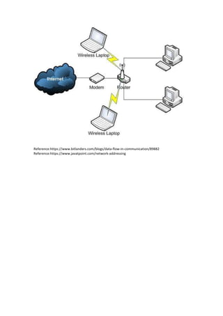 Reference:https://www.bitlanders.com/blogs/data-flow-in-communication/89882
Reference:https://www.javatpoint.com/network-addressing
 