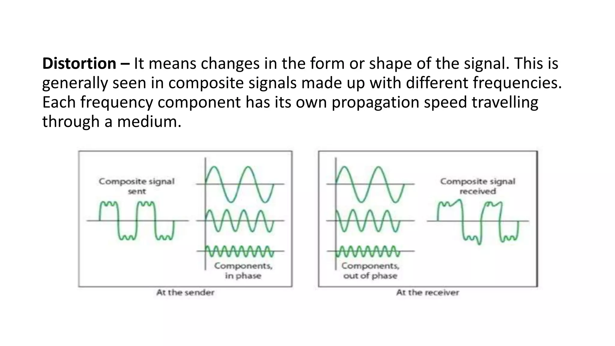Distortion – It means changes in the form or shape of the signal. This is
generally seen in composite signals made up with different frequencies.
Each frequency component has its own propagation speed travelling
through a medium.
 