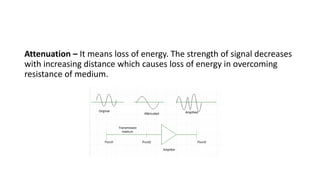 Attenuation – It means loss of energy. The strength of signal decreases
with increasing distance which causes loss of energy in overcoming
resistance of medium.
 