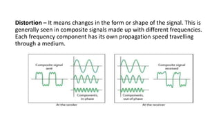 Distortion – It means changes in the form or shape of the signal. This is
generally seen in composite signals made up with different frequencies.
Each frequency component has its own propagation speed travelling
through a medium.
 