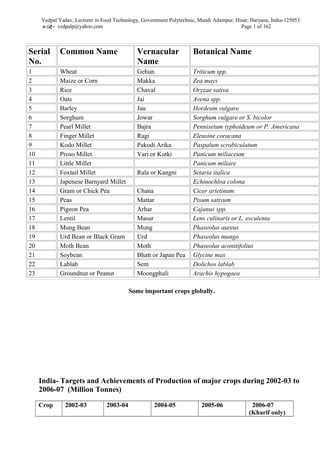 Vari Name Technology of cereals and pulses Class notes | DOC