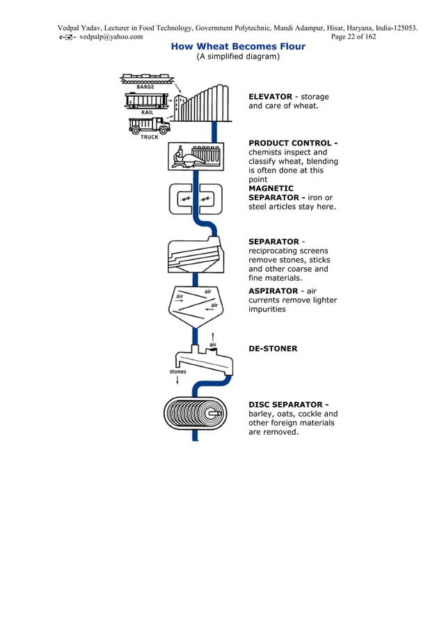 Technology of cereals and pulses Class notes PDF