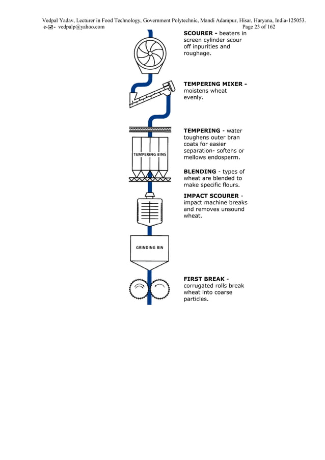 Technology of cereals and pulses Class notes PDF