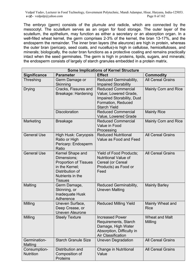 Technology of cereals and pulses Class notes PDF