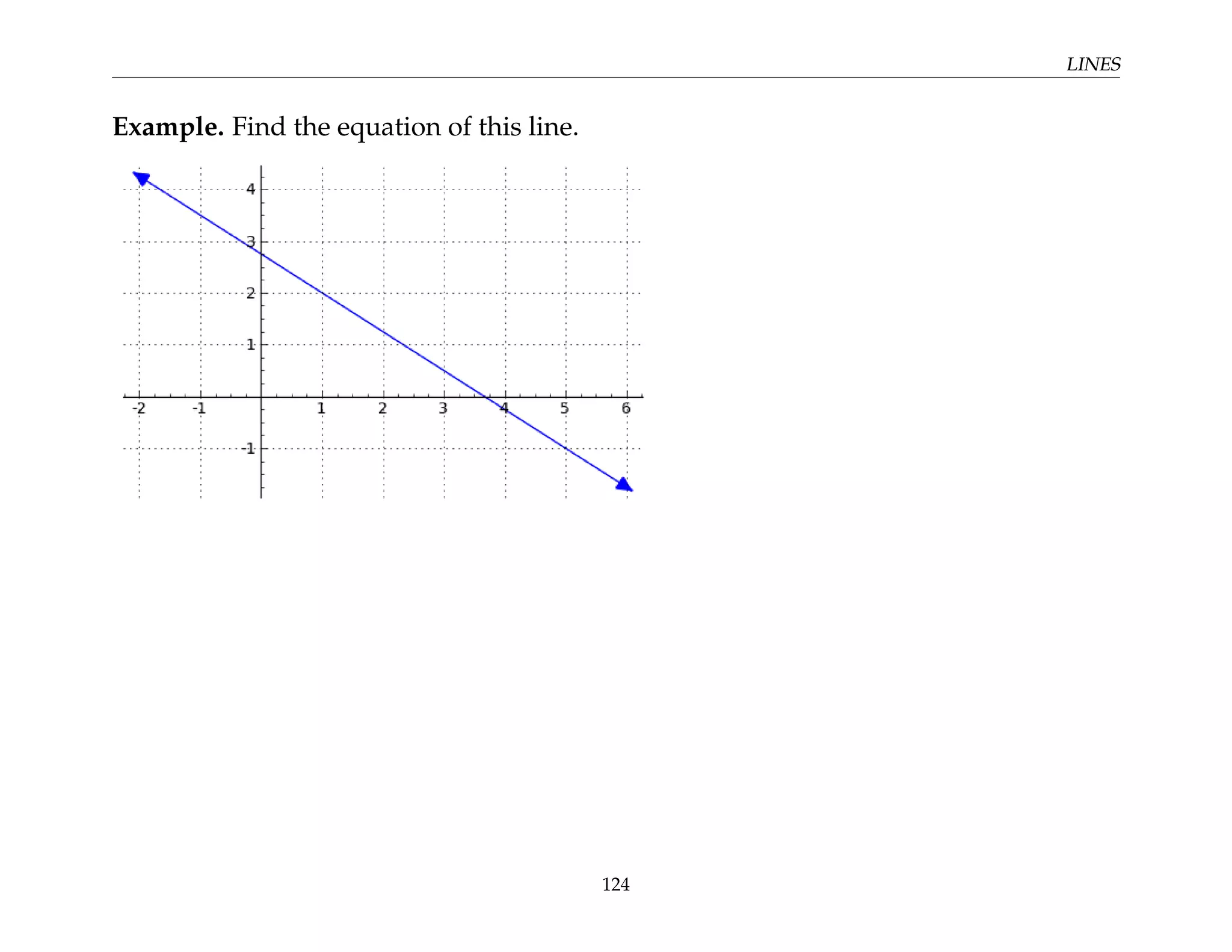 LINES
Example. Find the equation of this line.
124
 
