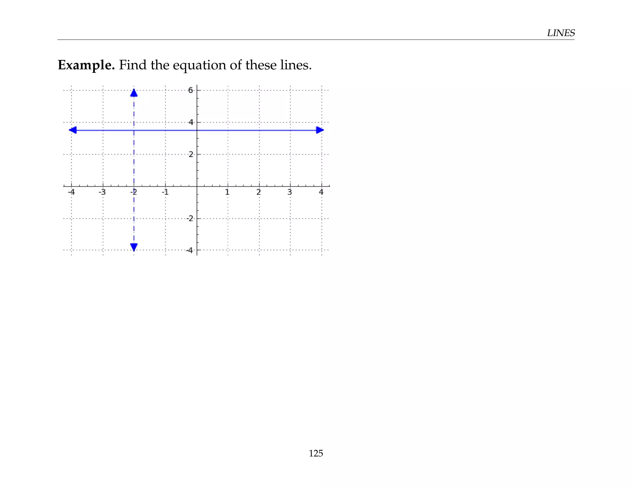 LINES
Example. Find the equation of these lines.
125
 