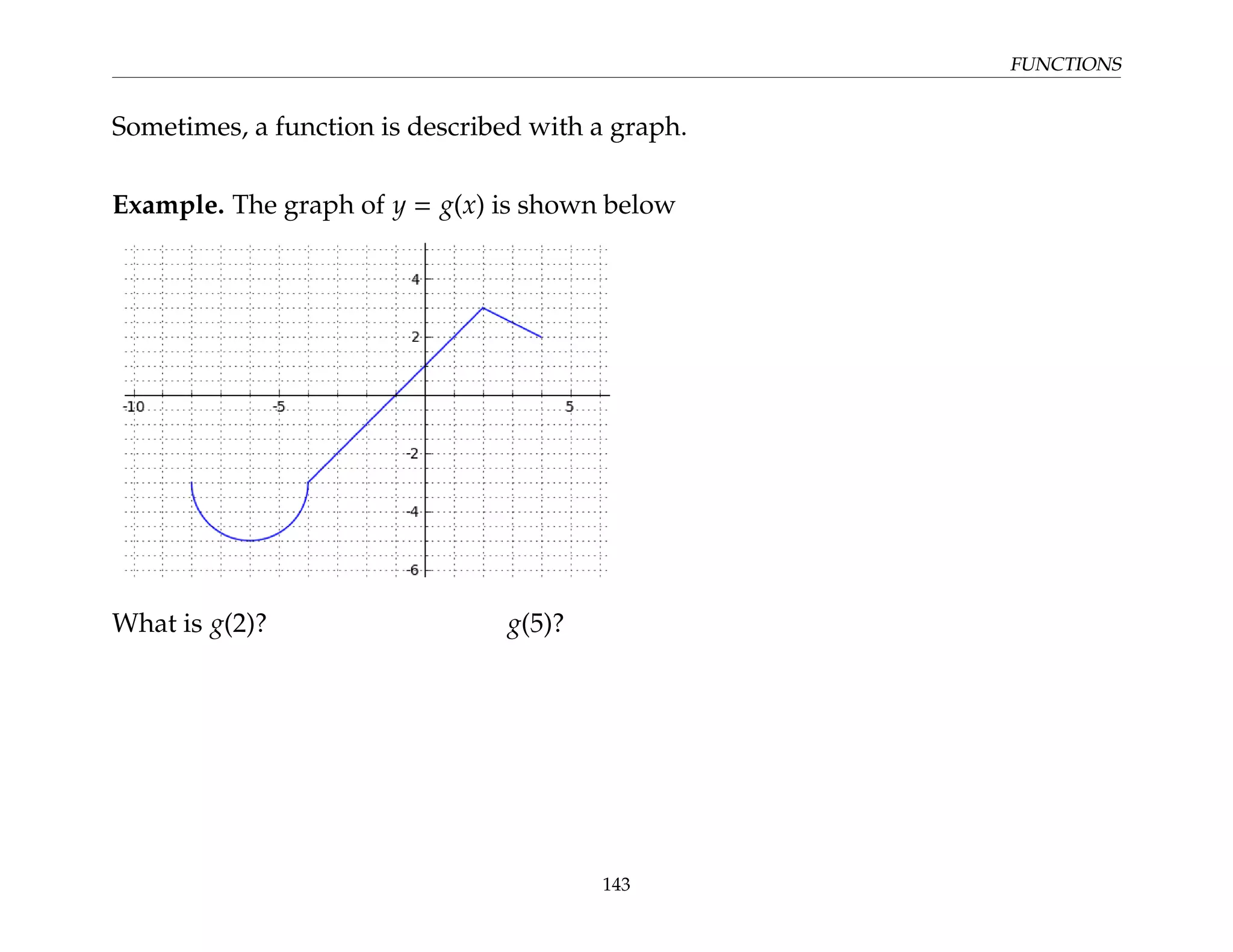 FUNCTIONS
Sometimes, a function is described with a graph.
Example. The graph of y = g(x) is shown below
What is g(2)? g(5)?
143
 