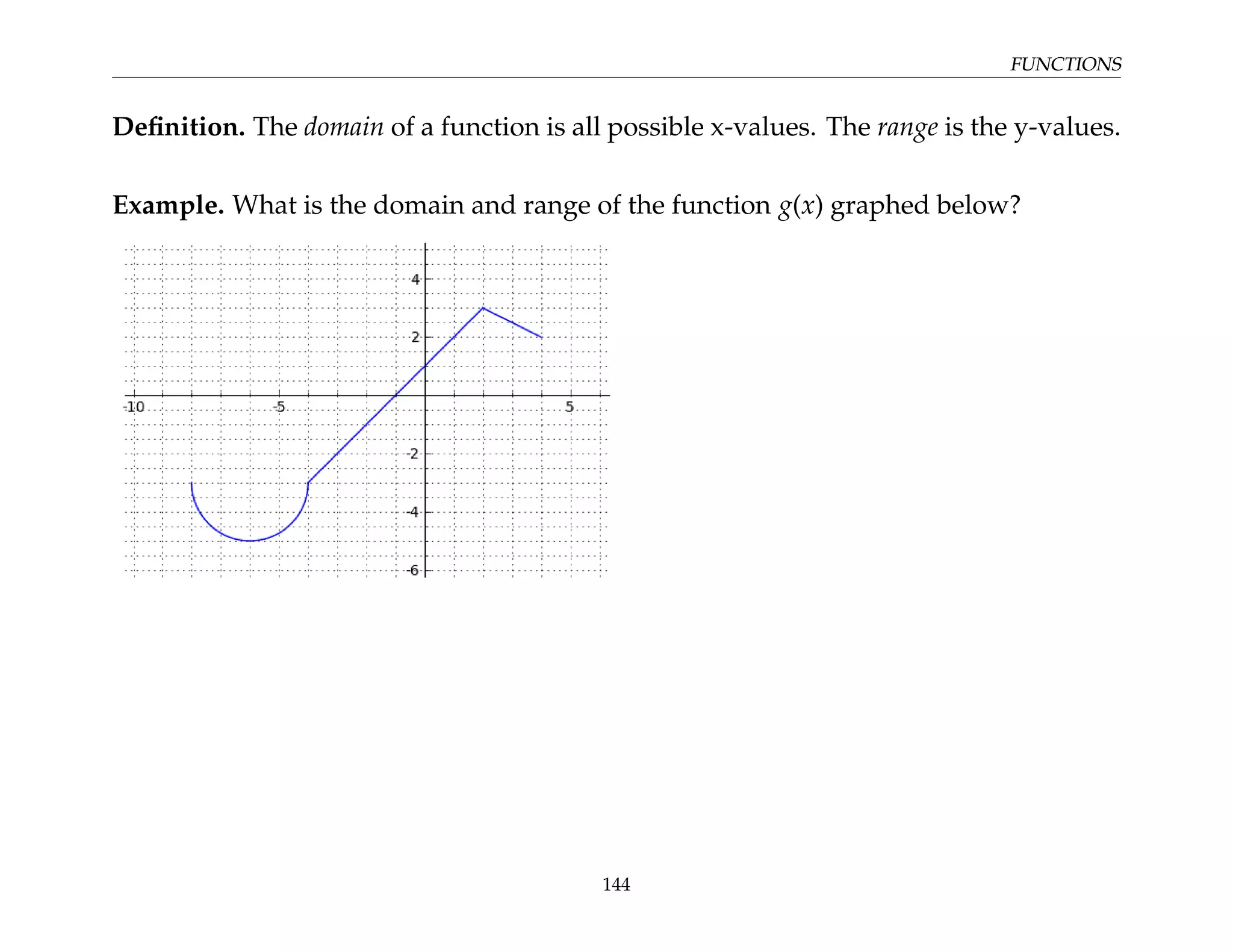 FUNCTIONS
Definition. The domain of a function is all possible x-values. The range is the y-values.
Example. What is the domain and range of the function g(x) graphed below?
144
 