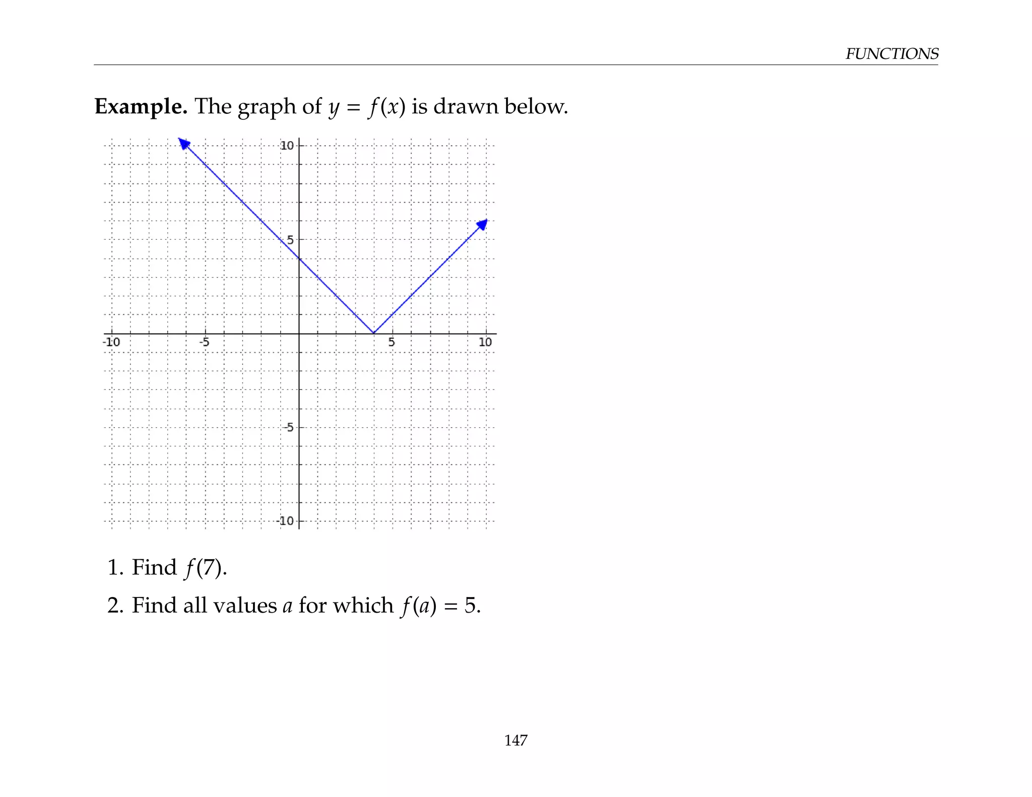 FUNCTIONS
Example. The graph of y = f(x) is drawn below.
1. Find f(7).
2. Find all values a for which f(a) = 5.
147
 