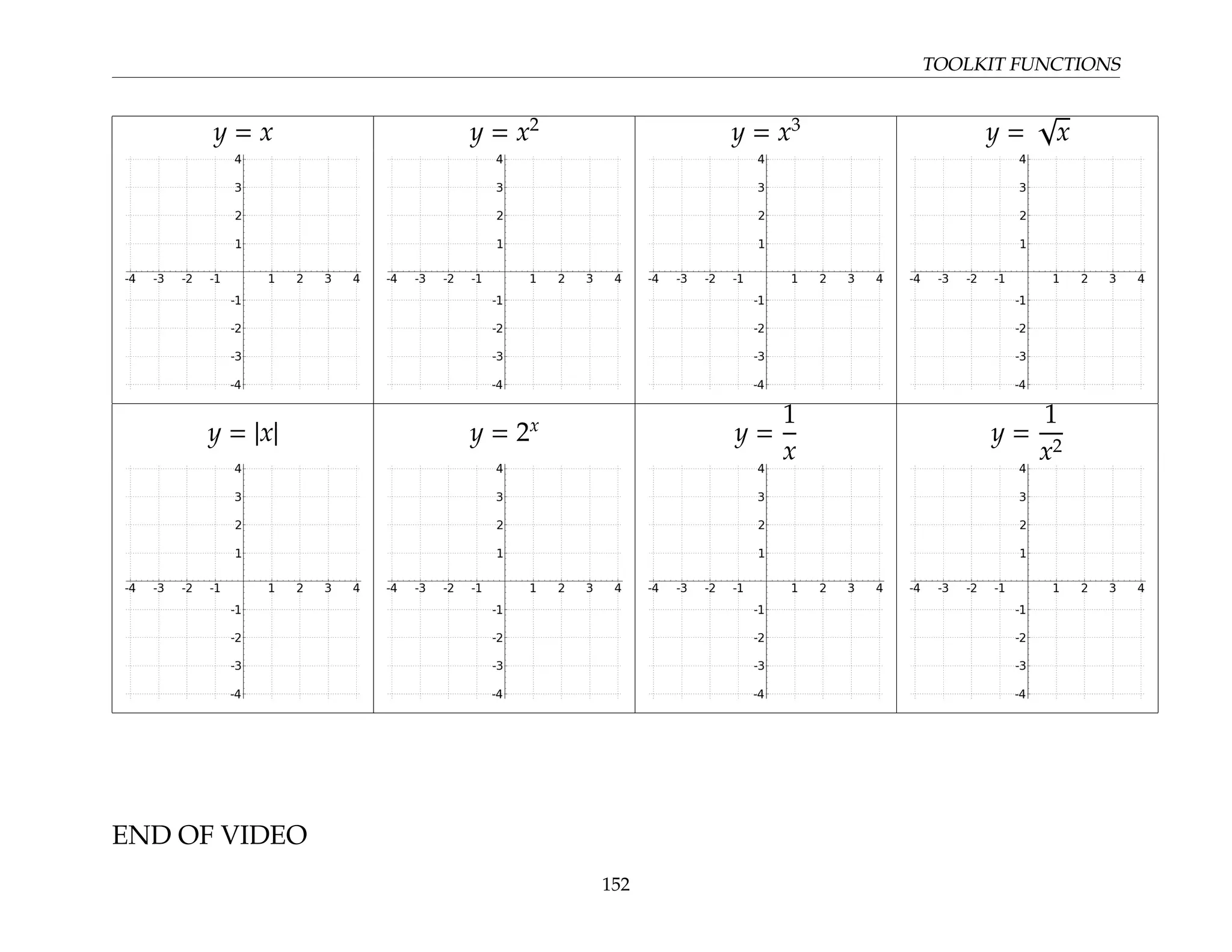 TOOLKIT FUNCTIONS
y = x y = x2
y = x3
y =
√
x
y = |x| y = 2x
y =
1
x
y =
1
x2
END OF VIDEO
152
 
