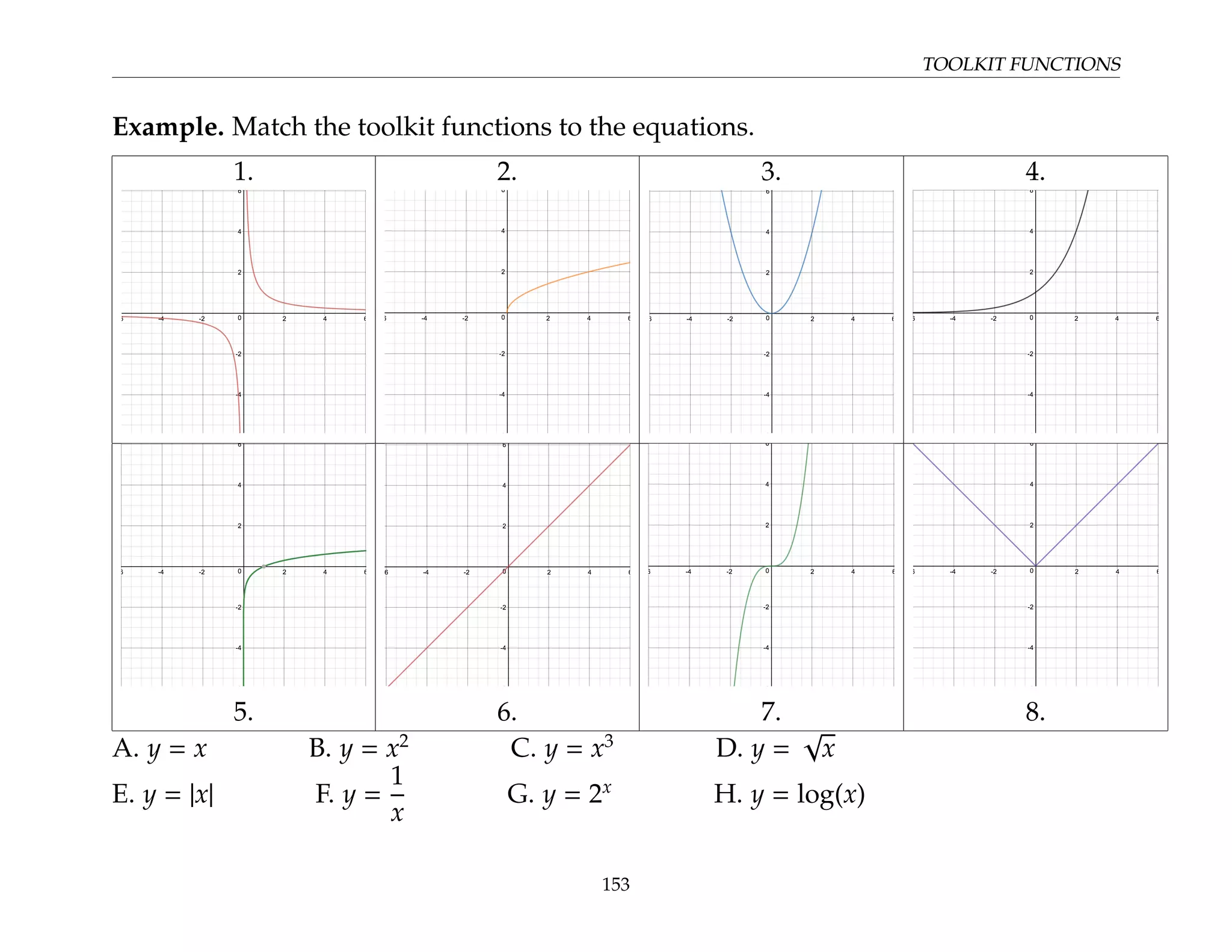 TOOLKIT FUNCTIONS
Example. Match the toolkit functions to the equations.
1. 2. 3. 4.
5. 6. 7. 8.
A. y = x B. y = x2
C. y = x3
D. y =
√
x
E. y = |x| F. y =
1
x
G. y = 2x
H. y = log(x)
153
 