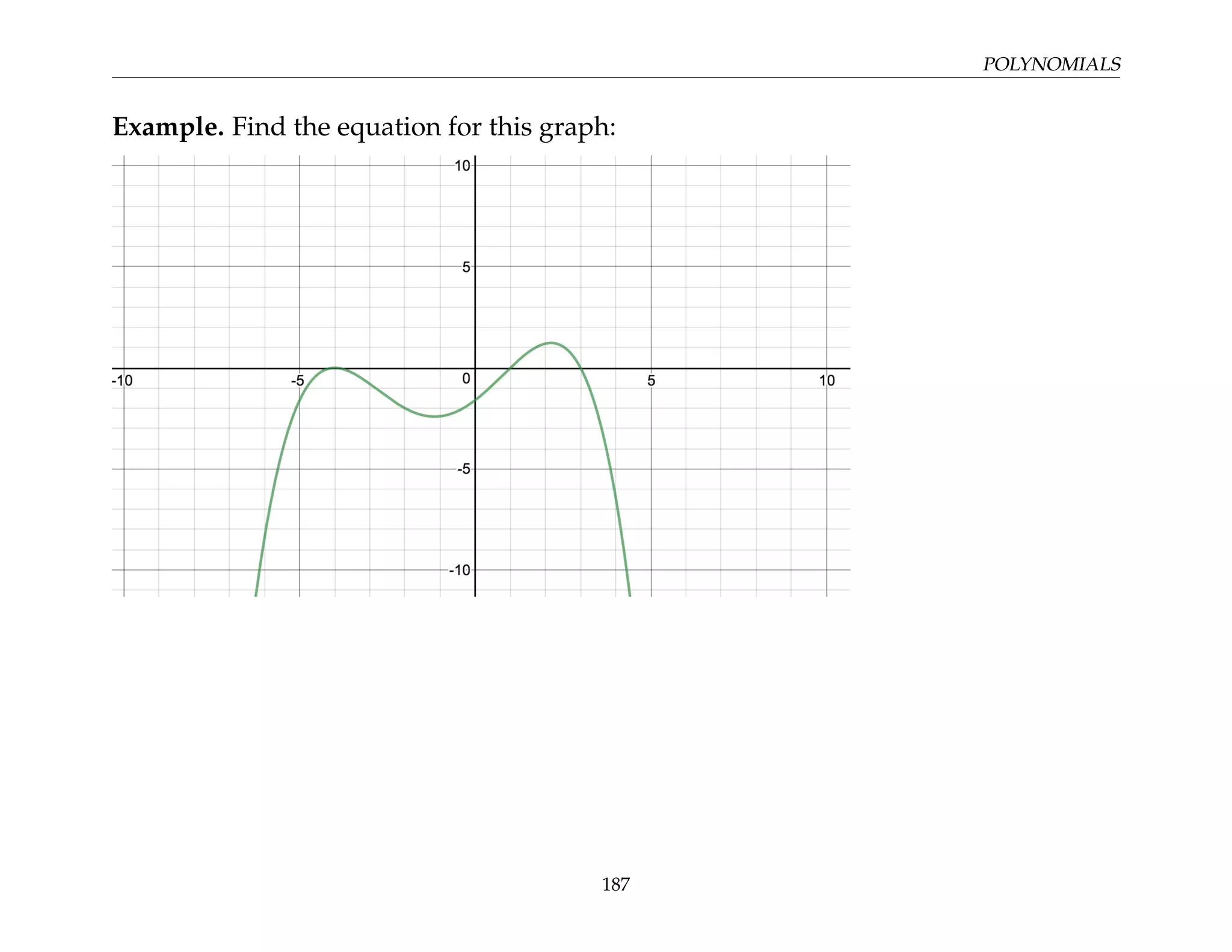 POLYNOMIALS
Example. Find the equation for this graph:
187
 