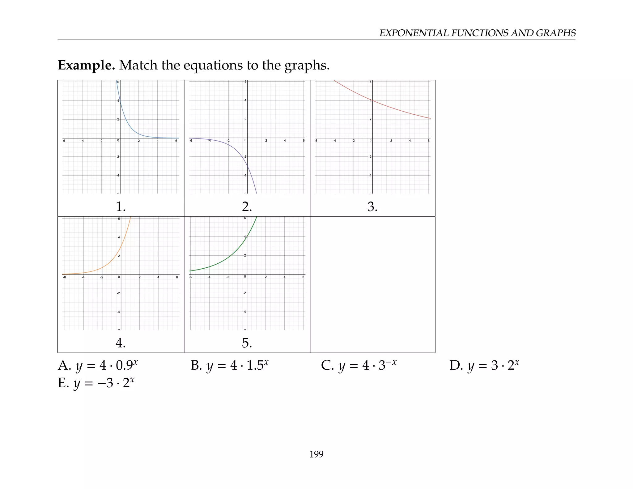 EXPONENTIAL FUNCTIONS AND GRAPHS
Example. Match the equations to the graphs.
1. 2. 3.
4. 5.
A. y = 4 · 0.9x
B. y = 4 · 1.5x
C. y = 4 · 3−x
D. y = 3 · 2x
E. y = −3 · 2x
199
 