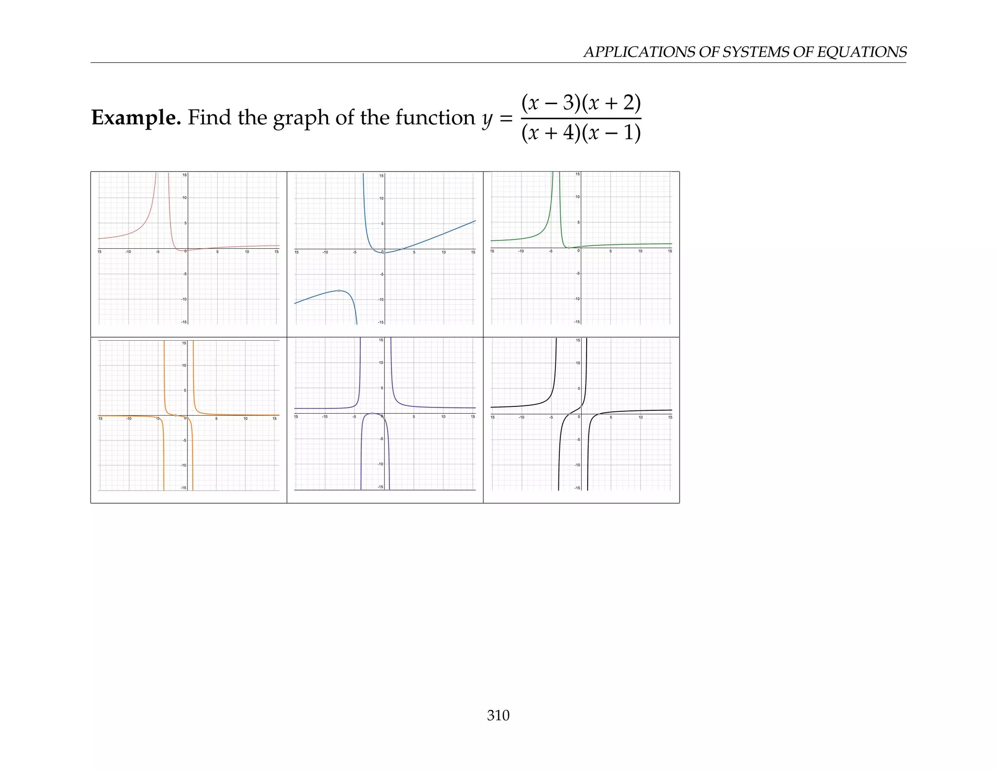 APPLICATIONS OF SYSTEMS OF EQUATIONS
Example. Find the graph of the function y =
(x − 3)(x + 2)
(x + 4)(x − 1)
310
 