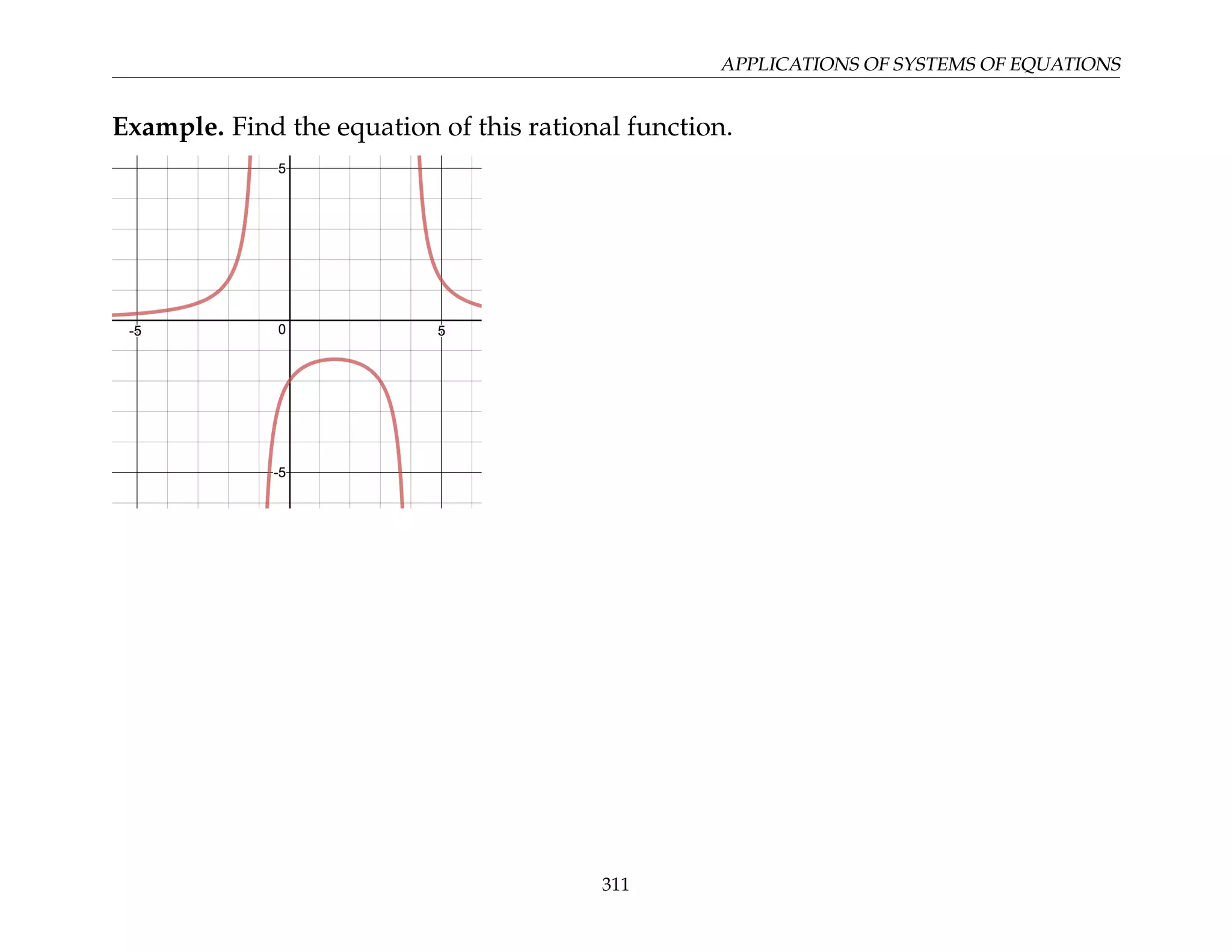 APPLICATIONS OF SYSTEMS OF EQUATIONS
Example. Find the equation of this rational function.
311
 