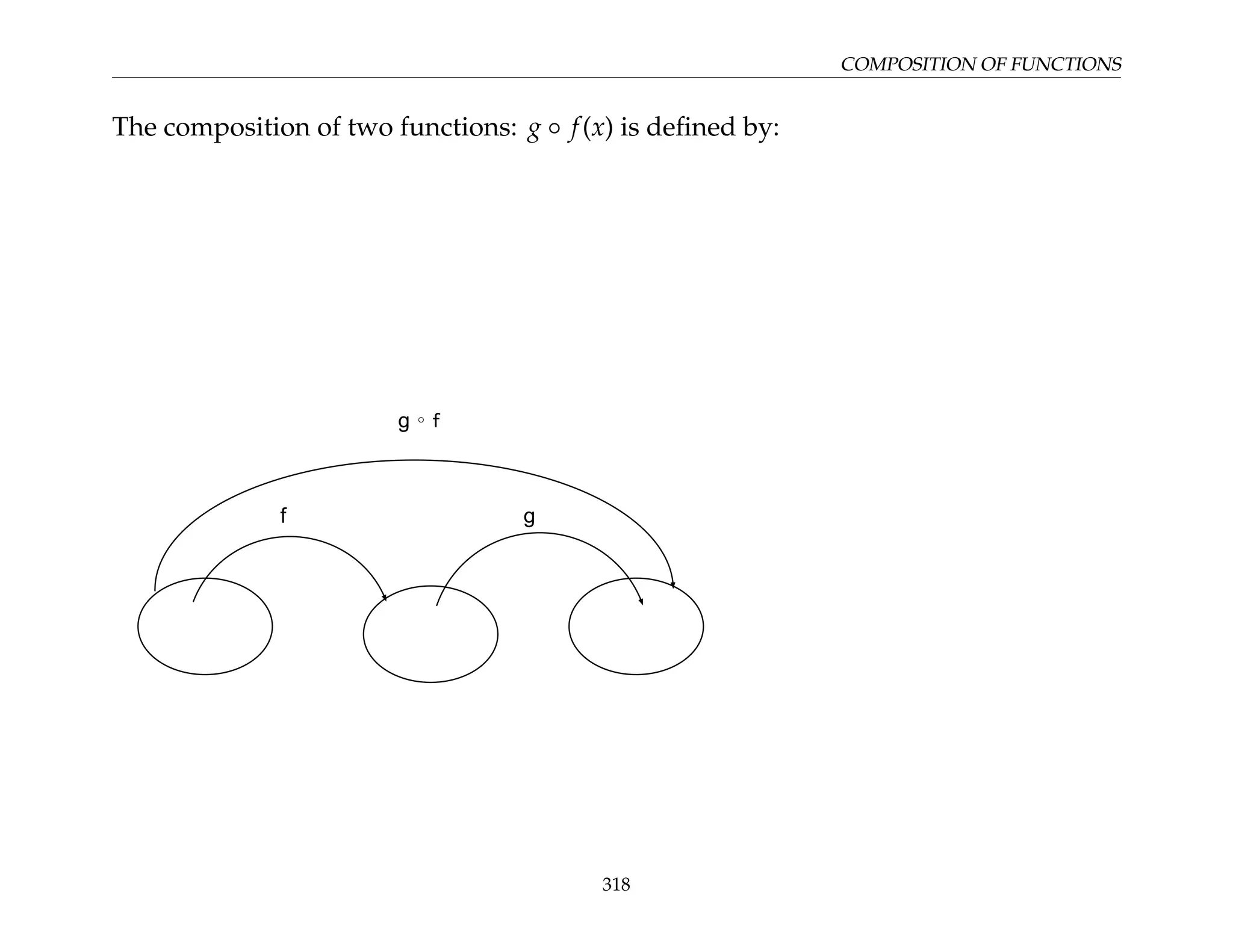 COMPOSITION OF FUNCTIONS
The composition of two functions: g ◦ f(x) is defined by:
I J
J䌬㻌㼒
318
 