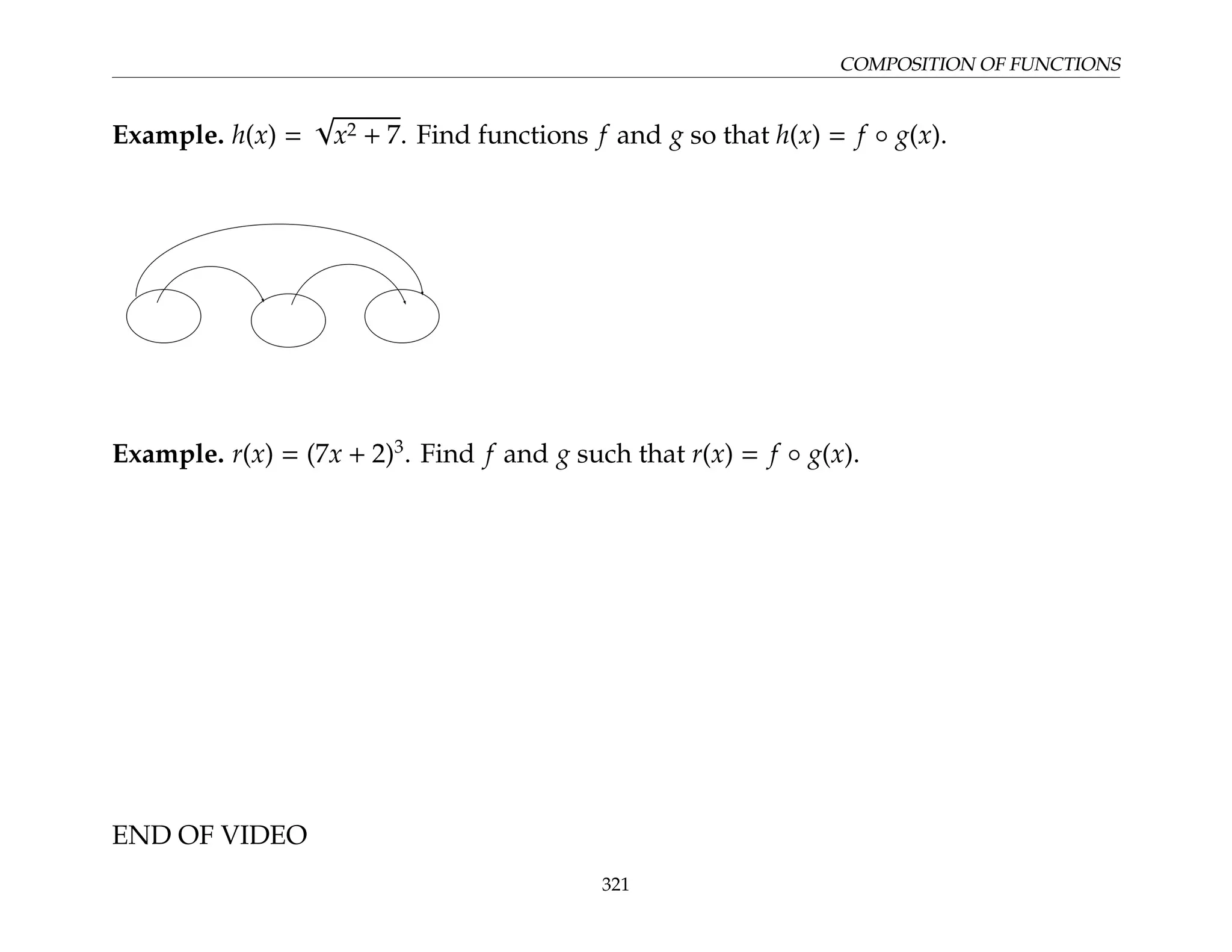 COMPOSITION OF FUNCTIONS
Example. h(x) =
√
x2 + 7. Find functions f and g so that h(x) = f ◦ g(x).
Example. r(x) = (7x + 2)3
. Find f and g such that r(x) = f ◦ g(x).
END OF VIDEO
321
 